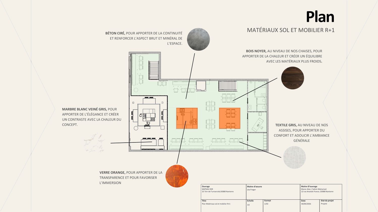 Plan matériaux sol et mobilier R+1