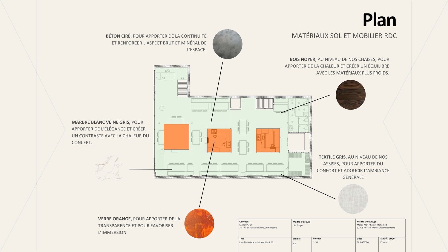 Plan matériaux sol et mobilier RDC