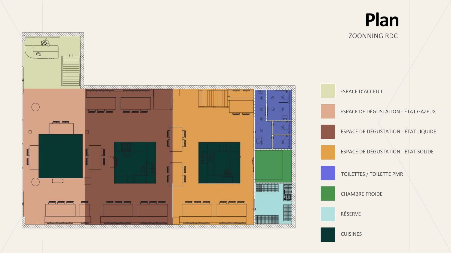 Plan de zoning RDC