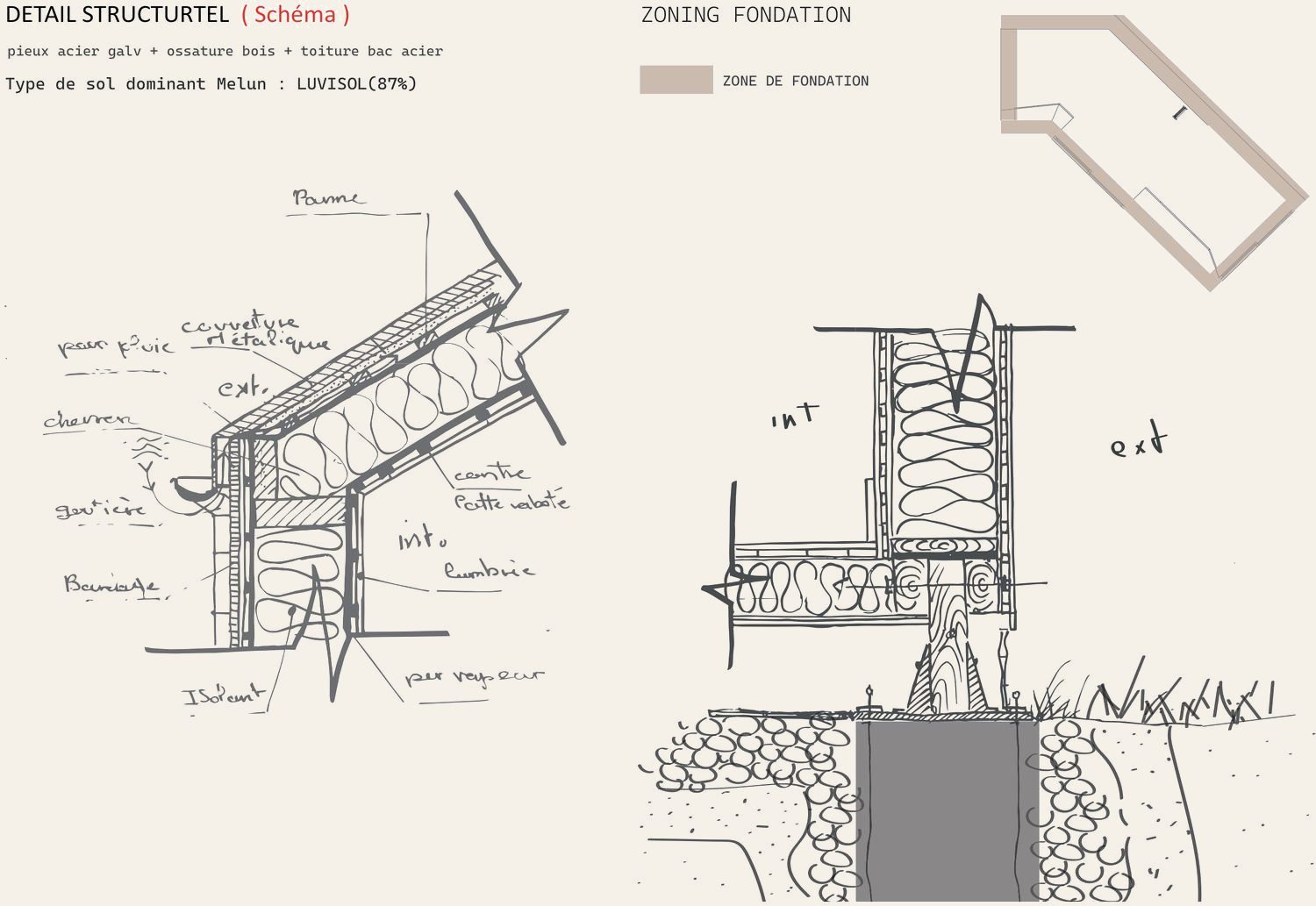 Détail structurel et zoning fondation