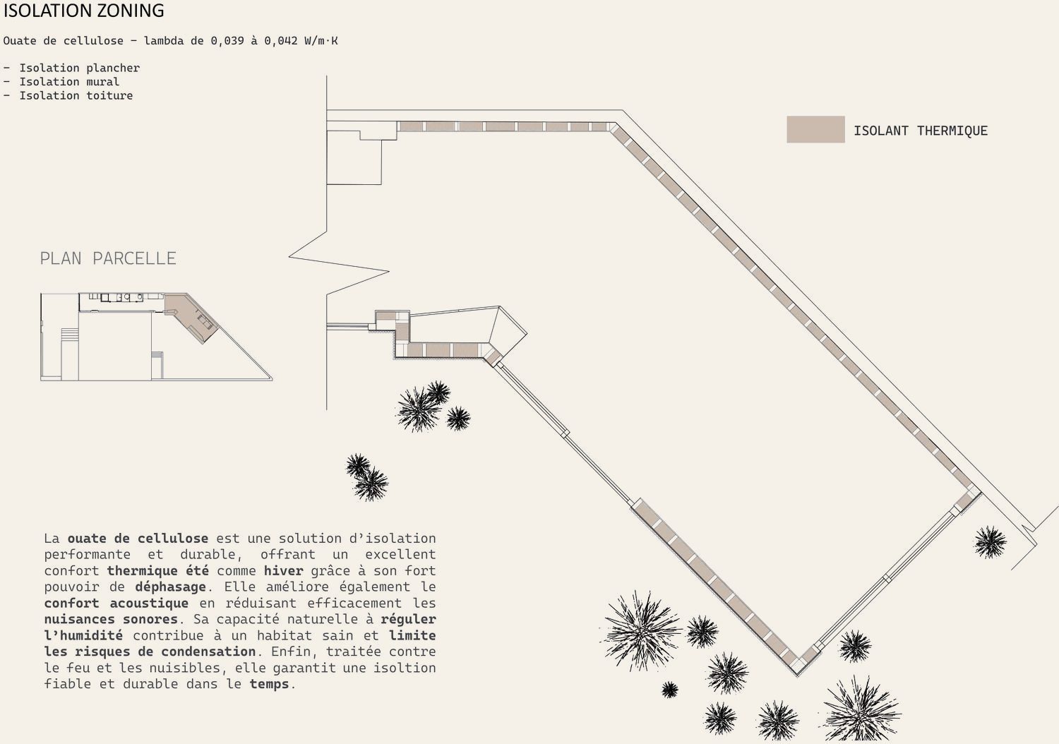 Zoning isolation et plan parcelle